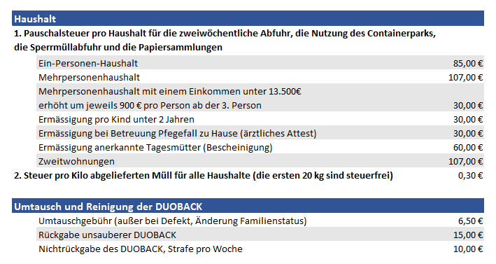 20200206_Kostenubersicht-Entsorgungskosten-(1).PNG 20200206_Kostenubersicht-Entsorgungskosten-(1).PNG