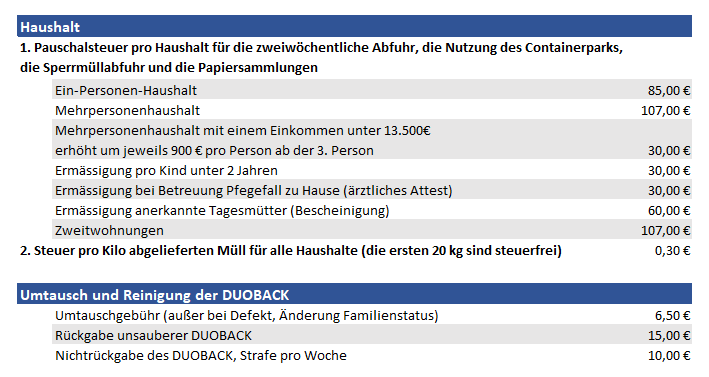 20200206_Kostenubersicht-Entsorgungskosten-(1).PNG